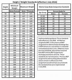 Army Body Fat Requirements Big