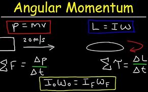 Image result for Magnitude of Angular Momentum