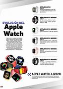 Image result for EVOLUCION Apple Watch