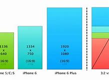 Image result for Screen Size of iPhone 6 Plus