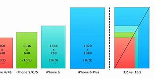 Image result for What Is Size of iPhone 6