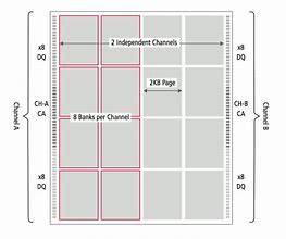 Image result for Page Size in Dram