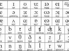 Image result for IPA International Phonetic Alphabet