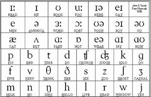 Image result for Confused IPA Alphabet