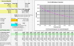 Image result for Fuel Costs