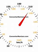 Image result for 133 Mph to Km/H