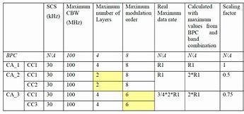 Image result for 5 Data Rate