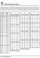 Image result for Time Conversion Chart Kentucky