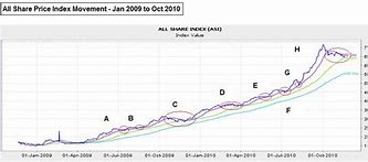 Image result for Asi Pricing Chart
