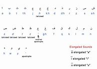 Image result for Romanization of Arabic