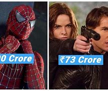 Image result for Highest-Grossing Hollywood Movies in India