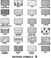 Image result for Graphical Representation of Arm Architecture