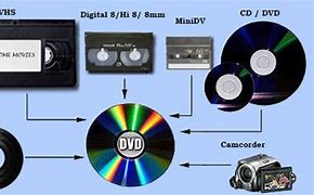 Image result for Hi8 VHS Adapter