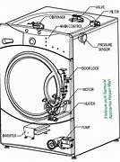 Image result for Tepperman's Front Load Washer