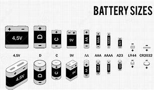 Image result for AAA Battery Size Chart