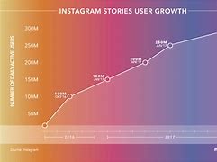 Image result for Instagram Small Business Sales Graph