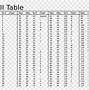 Image result for Binary Character Table