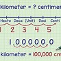 Image result for Metric System Length Conversions