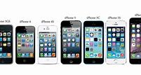 Image result for iPhone From 1 to 14