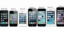 Image result for iPhone All Product