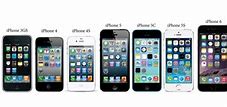 Image result for Every iPhone Head Phone