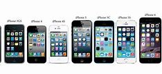 Image result for iPhone 1 Plus5