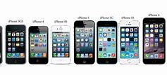 Image result for What Year Di the iPhone 1 Come Out