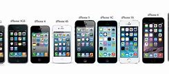 Image result for Popular iPhones