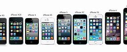 Image result for All iPhones