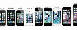 Image result for Apple iPhone Cheapest Price