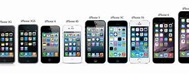 Image result for iPhone Available Models