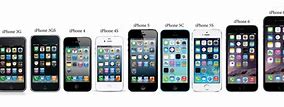 Image result for Popular iPhones