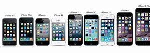 Image result for Newest non-iPhone