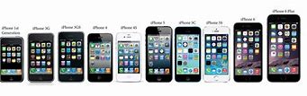 Image result for Apple iPhone SE 2022 Reviews