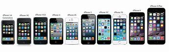 Image result for Diagram of an Apple iPhone