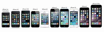 Image result for France iPhone1,2