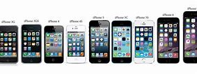 Image result for iPhone for 1 Dollar