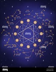 Image result for Astrology Zodiac Constellations