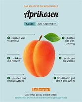 Image result for Apricots Nutrition Data