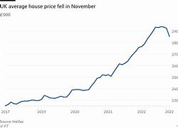 Image result for Biggest Mansion Ever