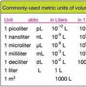 Image result for Metric System Prefixes