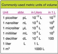 Image result for Metric System Meter Chart