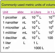 Image result for Items Measured in Milligram