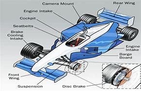 Image result for F1 Car Parts