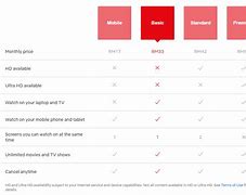 Image result for Netflix Price Malaysia