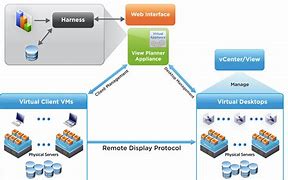 Image result for VMware Server