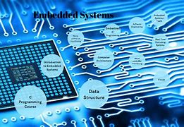 Image result for Embedded Insurance Road Map