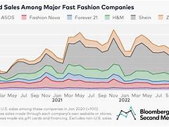 Image result for Fashion Market Share