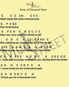 Image result for Let It Go Piano Notes with Letters