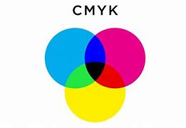 Image result for CMYK Color Model